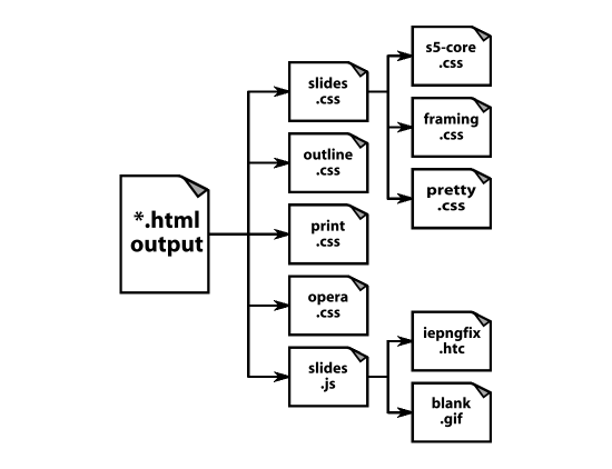 ../_images/s5-files.png